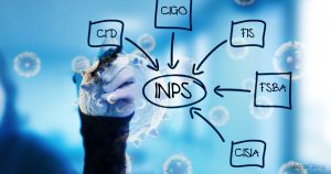 Mano che disegna una mappa concettuale con INPS al centro e collegamenti a CID, FIS, FSBA e altri ammortizzatori sociali, su sfondo blu con immagini stilizzate del virus COVID-19
